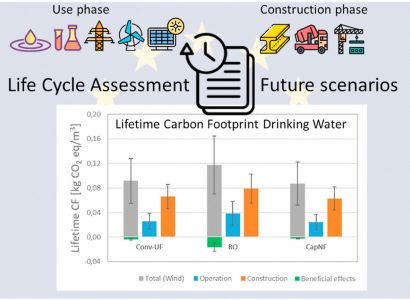 202205 CF nieuwe zuivering artikel visual abstract